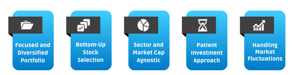 Handling Market Fluctuations (1)